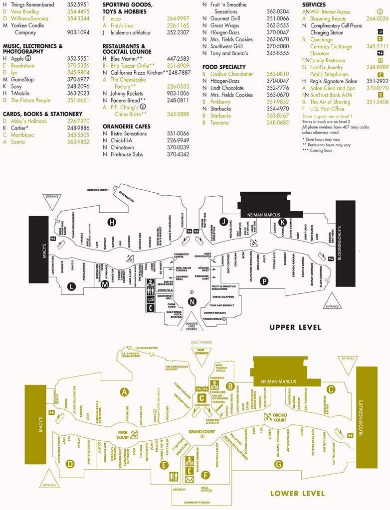 mapa del centre comercial de Mil·lenis